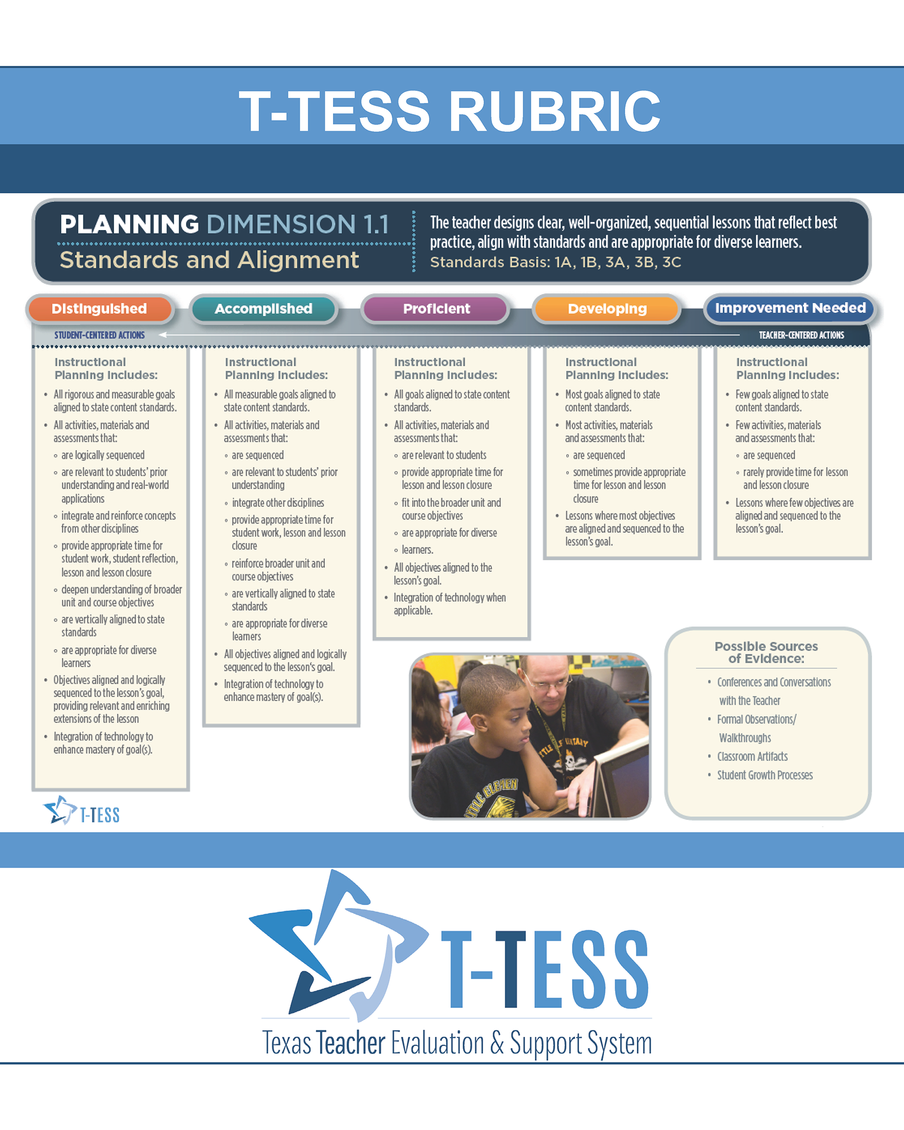 T-TESS Rubric